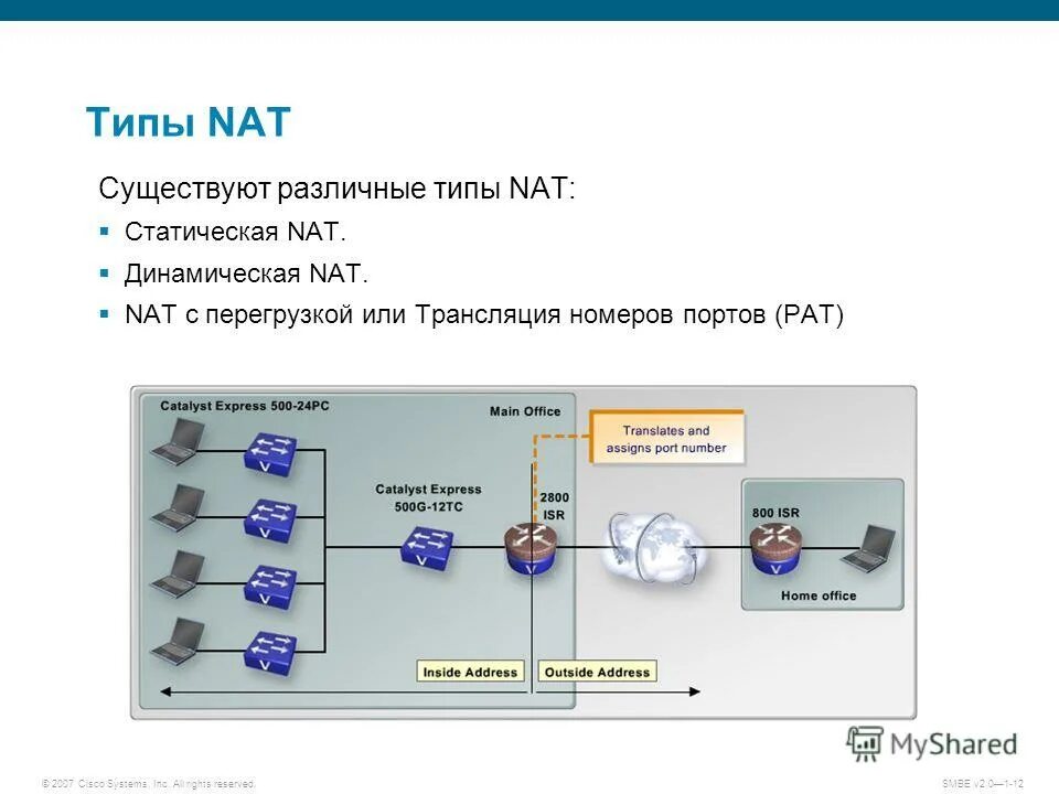 Типы Nat. Статический и динамический Nat. Трансляция сетевых адресов Nat. Тип подключения Nat.