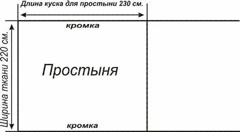 Простынь или простыня как правильно