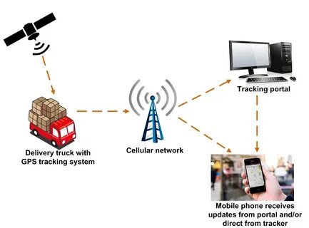 Tracking system