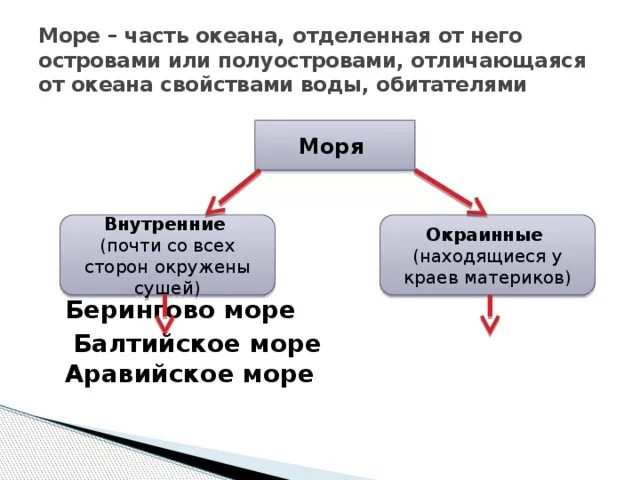 Часть океана отделенная