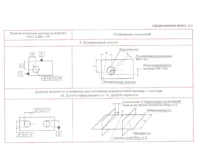 Изм оси. Позиционный допуск нескольких отверстий чертеж. Позиционный допуск резьбовых отверстий на чертеже. Допуск позиционный допуск. Позиционный допуск на отверстия на чертеже.