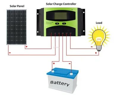 Solar control