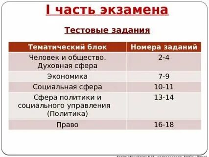Сколько часов огэ по обществознанию. Сколько часов огэ по обществознанию