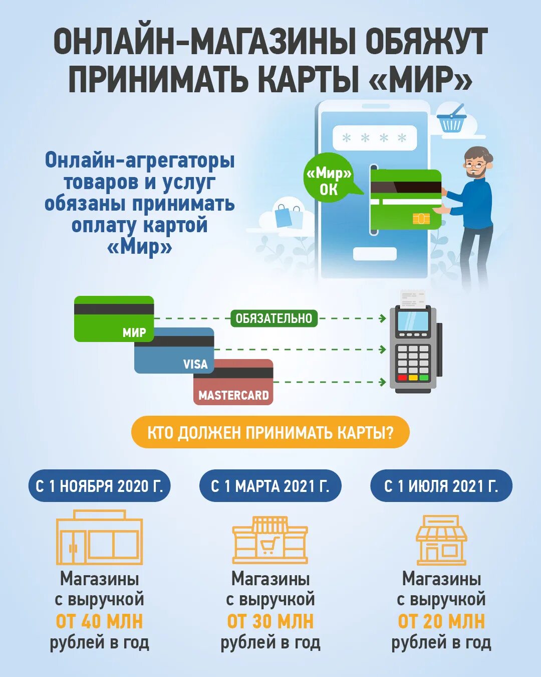 Ипотечное кредитование. Льготная ипотека. Ипотека 2020. Льготная ипотека 2020 года. Изменения ипотечного кредитования