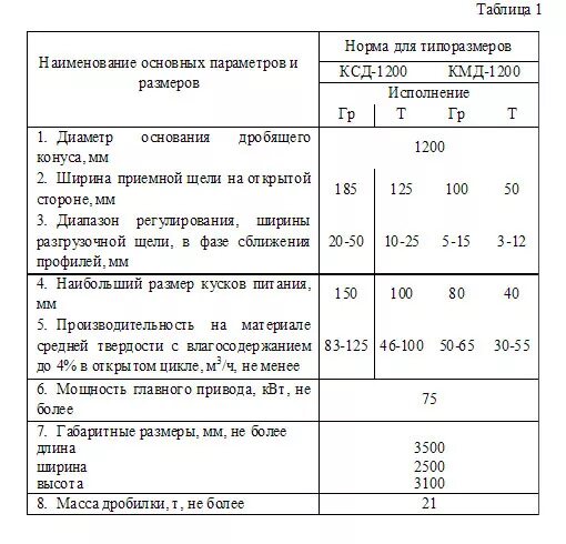 Таблица характеристик термостатов ksd301. Технические характеристики дробилок конусных кмд и ксд. Конусная дробилка ксд 900 чертеж. Дробилка кмд 1750 технические характеристики. Конусная дробилка характеристики.