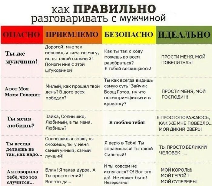 Сам говори. Как правильноразговариватьсс мужчиной. как правильно говорить с мужчиной. как правильно разговаривать с мужчиной. как правильно разговаривать с мужем.