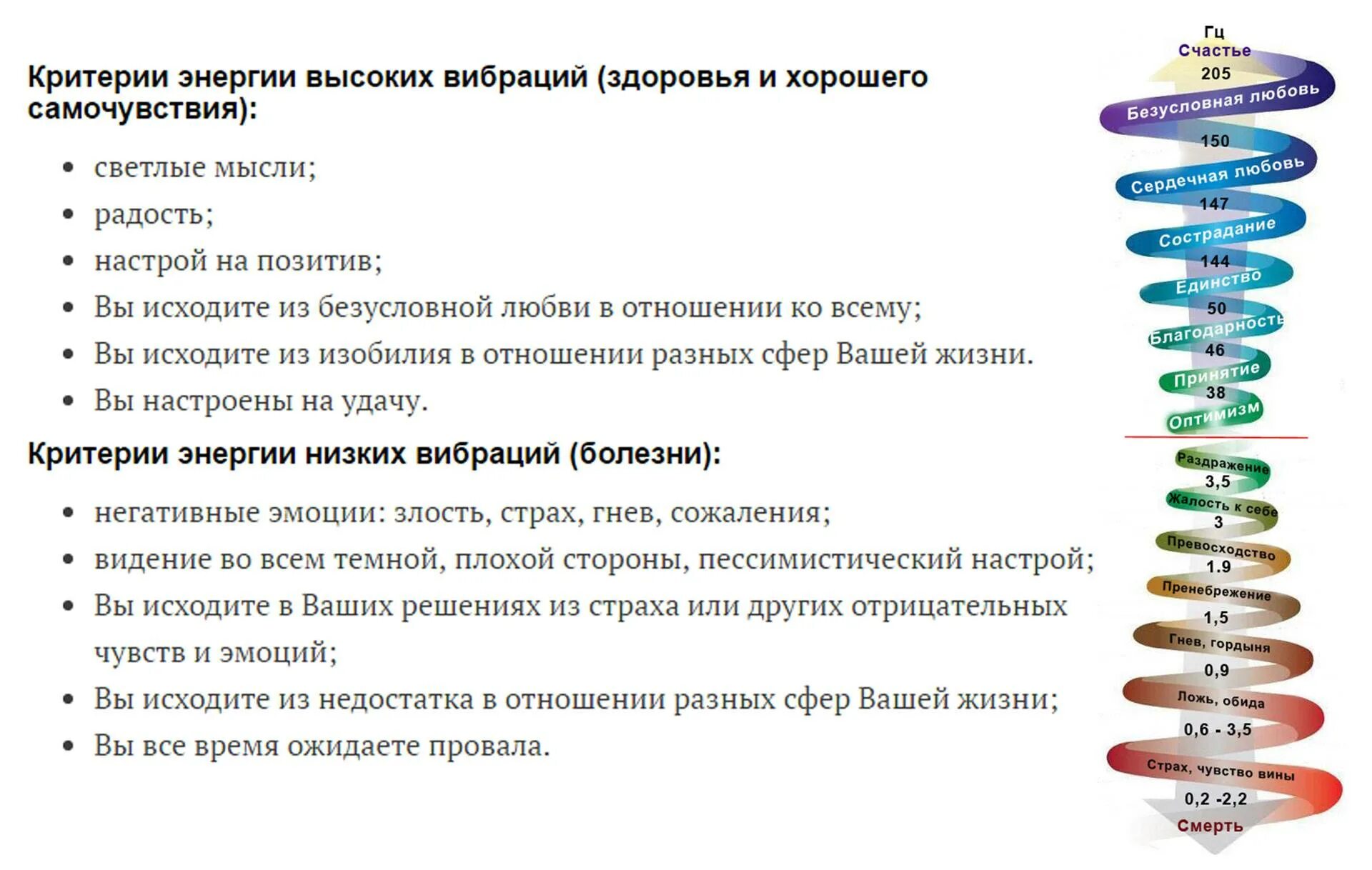 Таблица частоты вибрации человека. Частоты эмоций человека в Герцах таблица. Частота вибраций эмоций и чувств таблица. Уровни вибрации энергии человека. Уровень низких частот