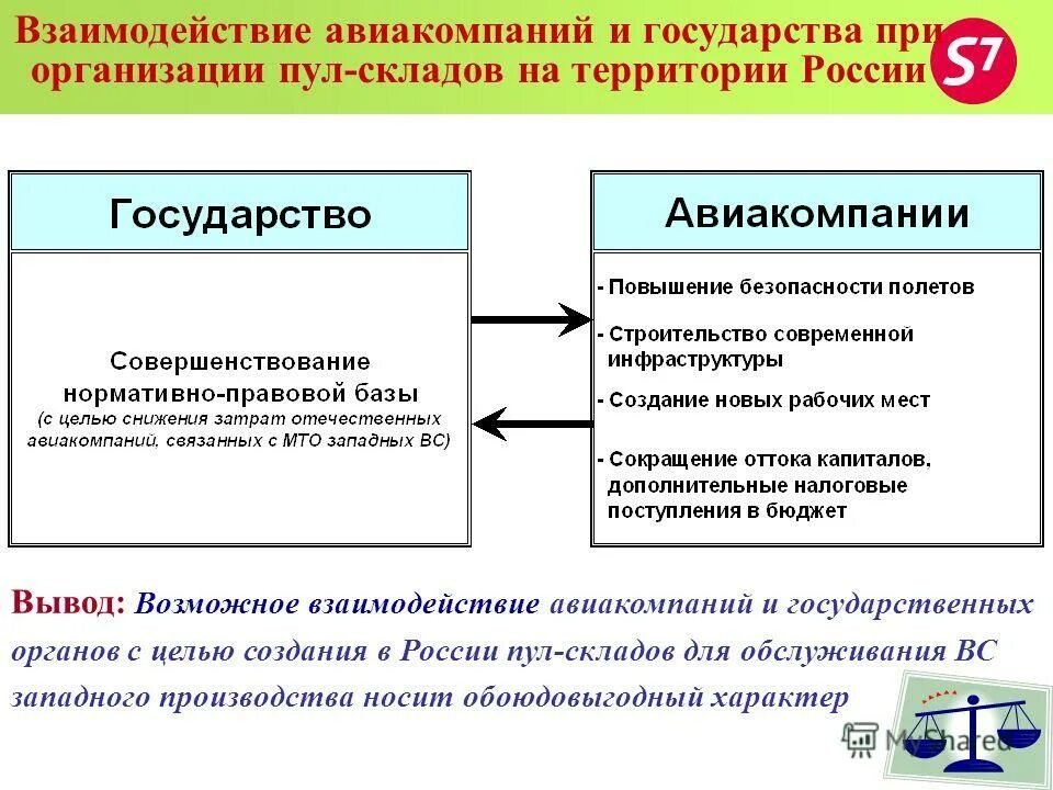 хлорид меди 2 и нитрат серебра.