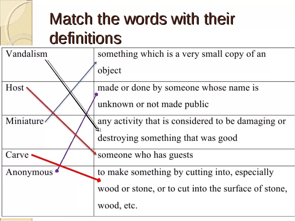 Match the Words with their Definitions ответы. Match the Words with the Definitions. Match the Words. Key Words 1b look at this. Accept method