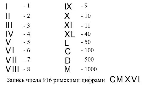 Арабские цифры до 50