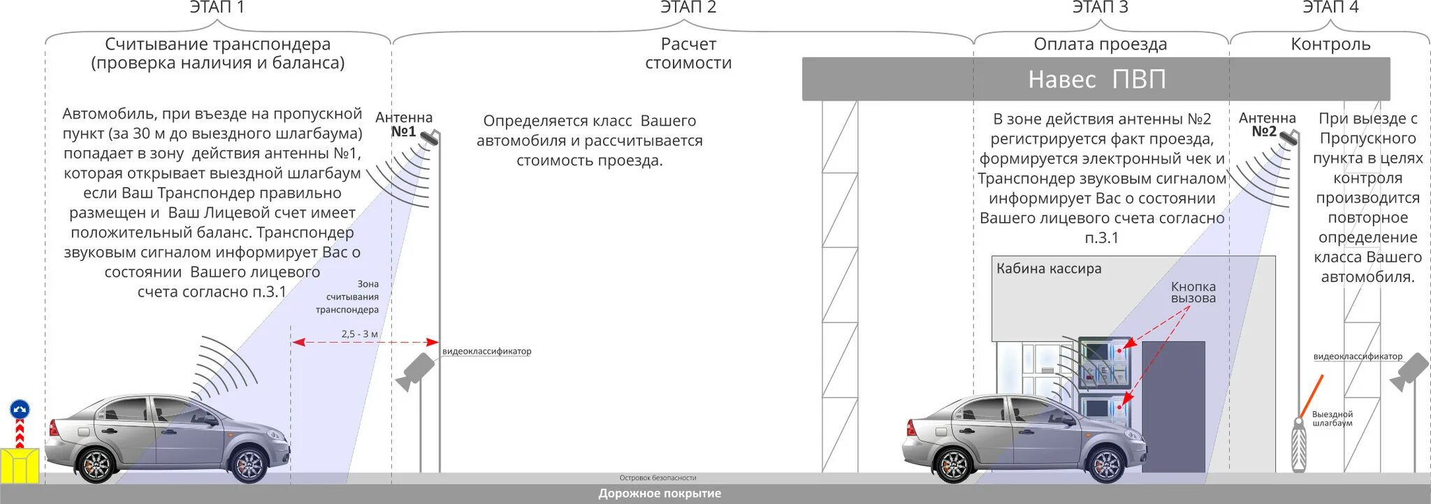 Схема установки транспондера. Транспондер автомобильный. Схема крепления транспондера на легковой автомобиль. Транспондер принцип работы.