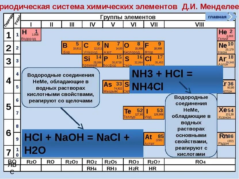 Соединения неметаллов таблица. Водородные соединения неметаллов таблица. Таблица водородных соединений. Формулы водородных соединений неметаллов.