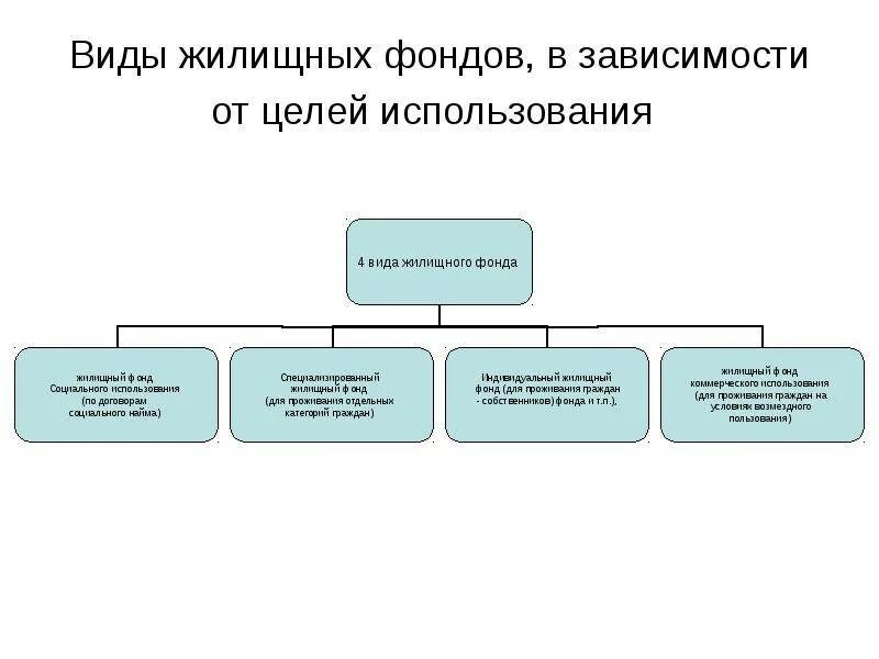 Телефон жилищного фонда