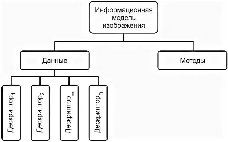 Информационная модель изображения. Информационная модель изображения