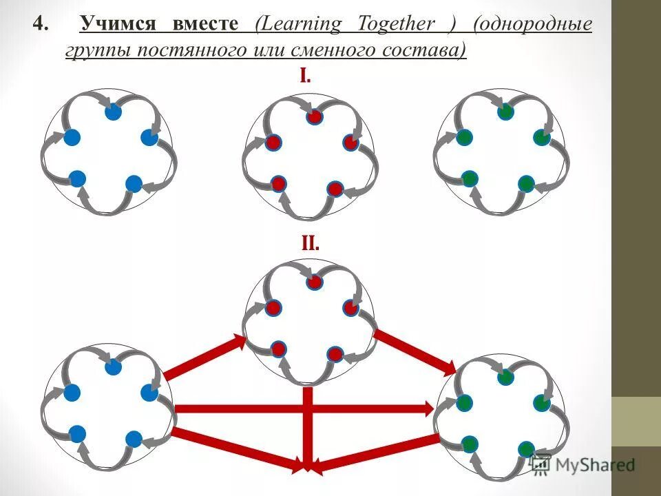 Формирование однородных групп. Психологическое состояние затруднения это. Статистическая группировка. Однородная совокупность. Гомогенны еи геторогенные группы.