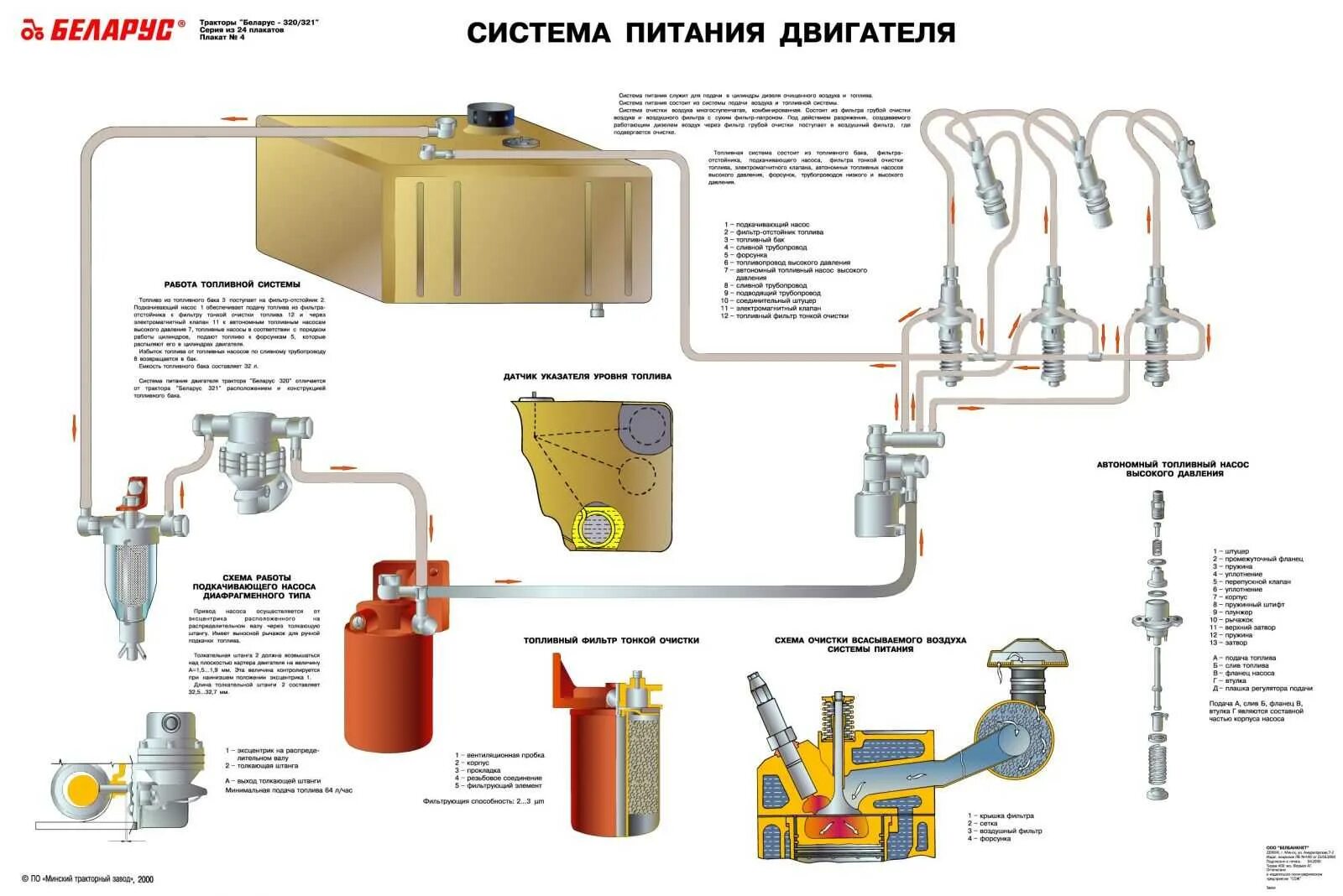 Система питания дизельного двс. Схема устройства системы питания дизельного двс. система питания двигателя камаз 740 на урал 4320. техническое обслуживание системы питания дизельного двигателя схема. система питания дизеля камаз 4308.
