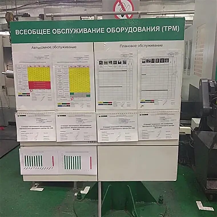 Система всеобщего обслуживания оборудования. Всеобщее обслуживание оборудования трм. лист автономного обслуживания оборудования. программа всеобщего обслуживания оборудования трм. табличка на оборудование с группами трм по обслуживанию и ремонту.