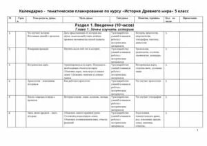 Ктп биология 8 класс 2024 2025