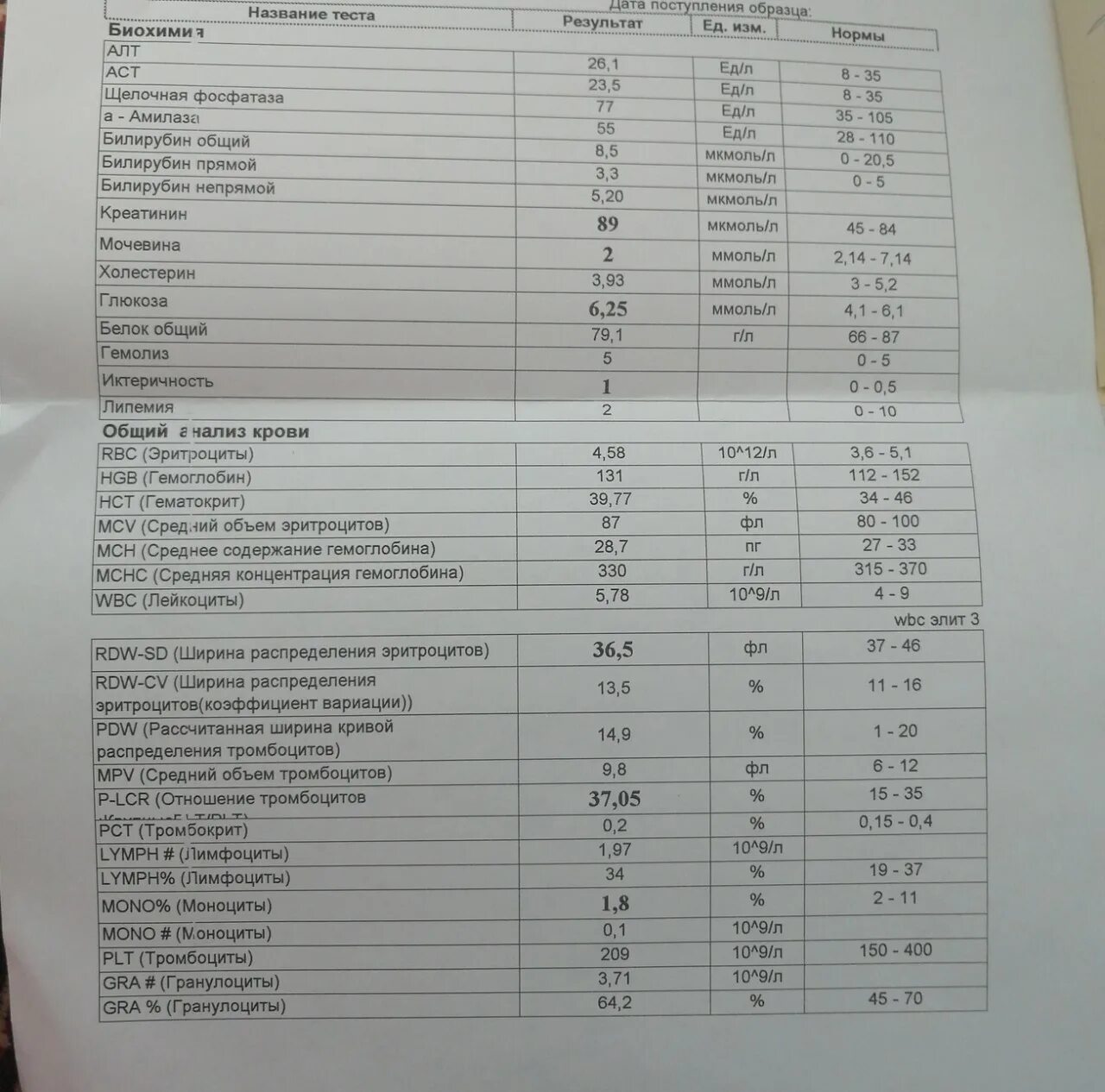 Мочевина понижена у женщин что значит. Норма креатинина в биохимическом анализе крови. Креатинин 400. Анализ крови для проверки почек. Креатинин 700.