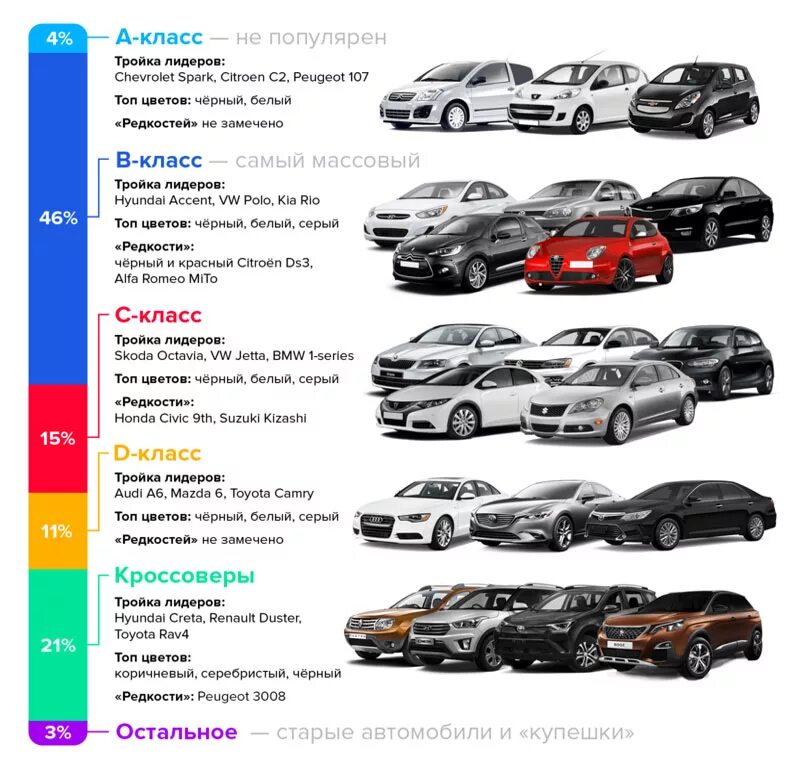 Какая иномарка надежная. Классы автомобилей. Автомобили по классам. C класс автомобилей. B класс автомобилей.