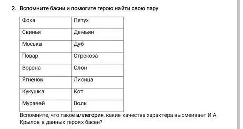 Чему посвящена басня вспомните или перечитайте статью