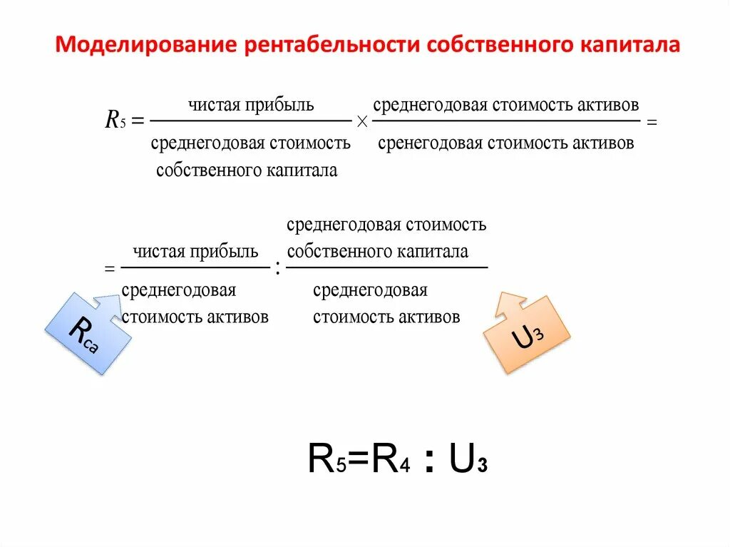 Финансовая рентабельность собственного капитала. Рентабельность собственного капитала. Рентабельность собственного капитала формула. Рентабельность акционерного капитала. Рентабельность акционерного капитала формула.