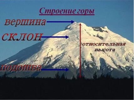 Подошва гори