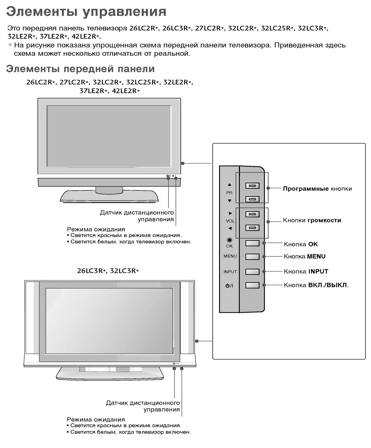 LG 32lc2r схема. Техническое описание и телевизора. Технические характеристики телевизора. Потребительские свойства телевизоров.