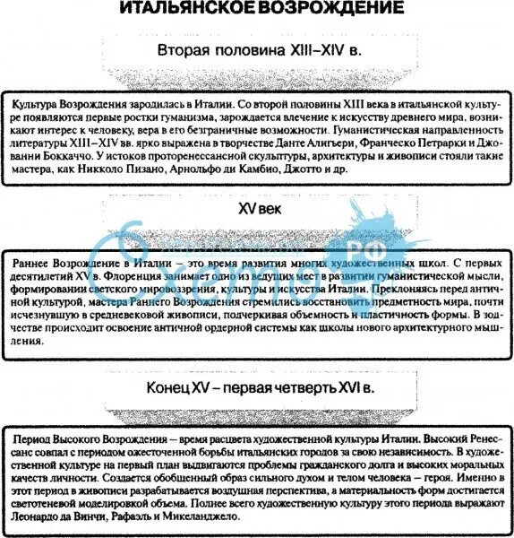 Таблица художественной культуры возрождения. Итальянское Возрождение таблица. Высокое Возрождение таблица. Возрождение в Италии таблица. Представители итальянского Возрождения таблица.