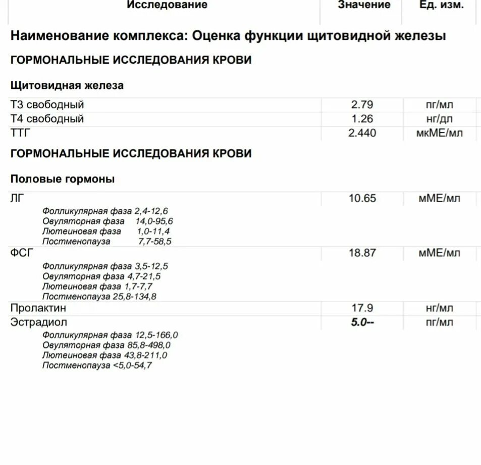 ФСГ постменопауза что это. ФСГ И ЛГ функции. Понижен эстрадиол у женщин в фолликулярной фазе. ФСГ ЛГ пролактин эстрадиол у мужчин.