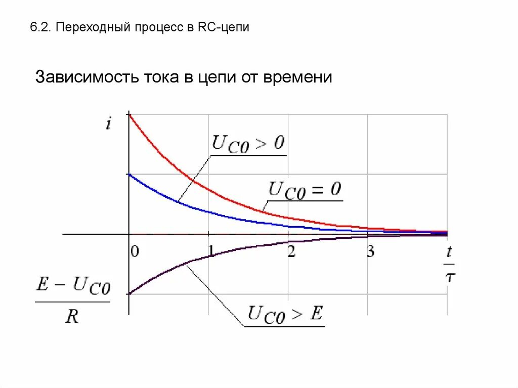 Постоянная времени переходного процесса. Рассчитать переходной процесс цепи RC. R C цепочка переходные процессы. Переходный процесс в RC цепи. Графики переходных процессов в цепи RC.