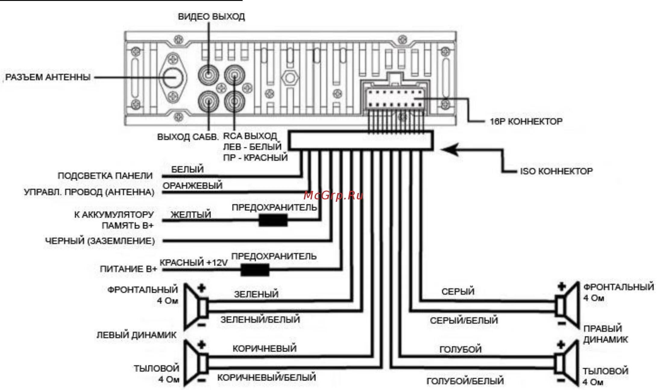 Автомагнитола Пионер 1din схема подключения. Схема соединения магнитолы Mystery. Цвета подключения автомагнитолы