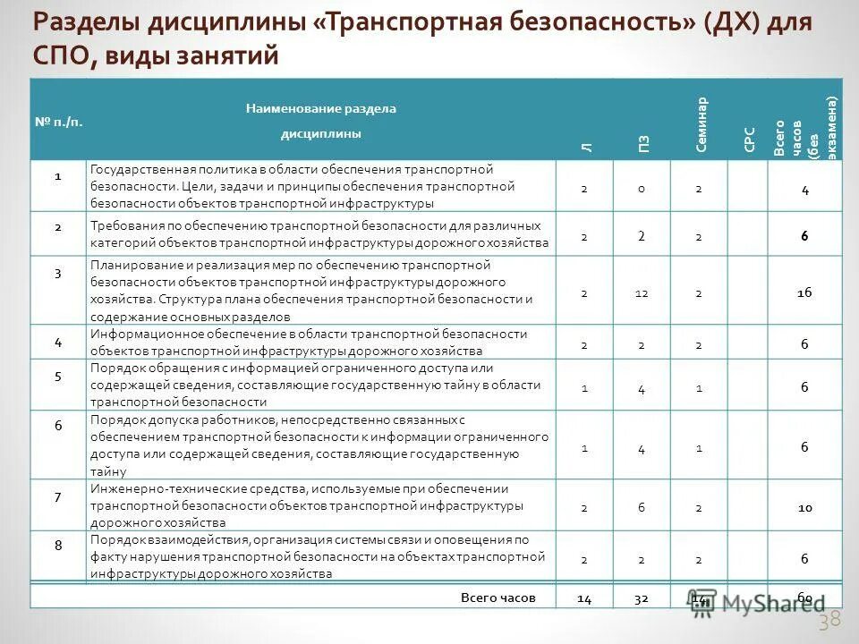 объекты обеспечения безопасности. правовое обеспечение аттестации персонала. уровни безопасности объектов транспортной. объекты транспортной инфраструктуры. уровни безопасности объектов транспортной инфраструктуры.