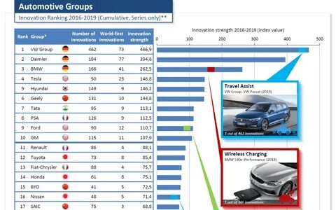 Top автомобильный