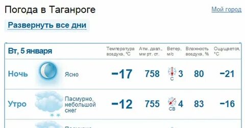 Погода в таганроге на 14 дней гисметео