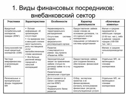 Операции финансовых посредников
