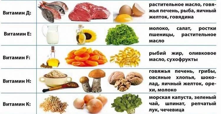 Микроэлементы для сердца. Витамины полезные для сердца. продукты полезные для сердца.