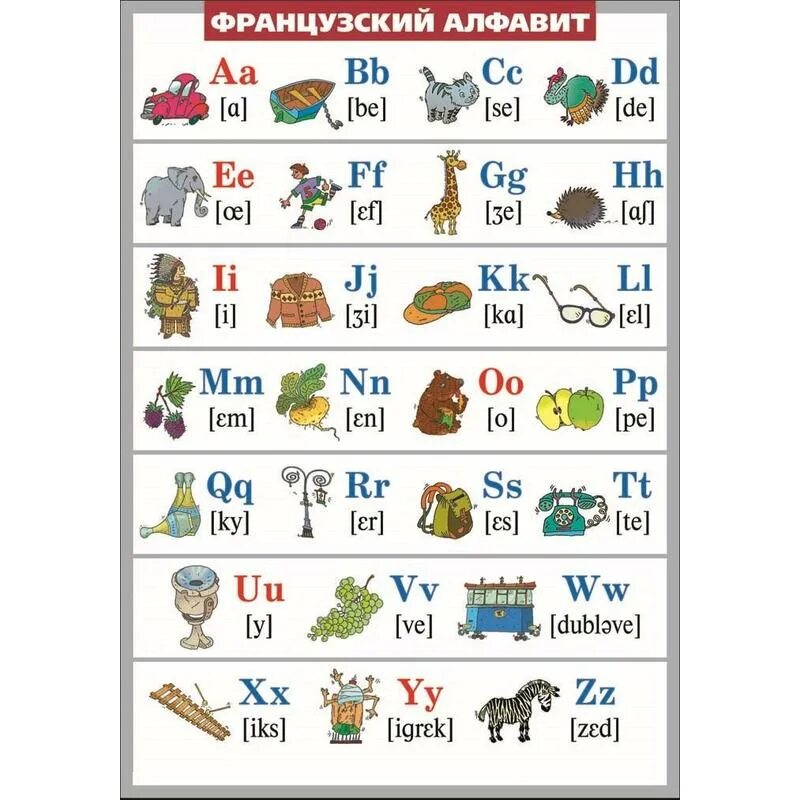 Французский алфавит с транскрипцией. Французский алфавит таблица с транскрипцией. Французский алфавит картинки. Французский алфавит для детей. Французский язык начальной школы