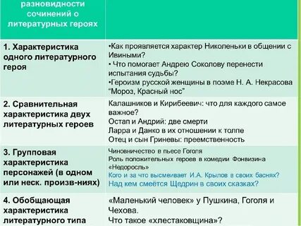 Черты характера правдина из комедии недоросль
