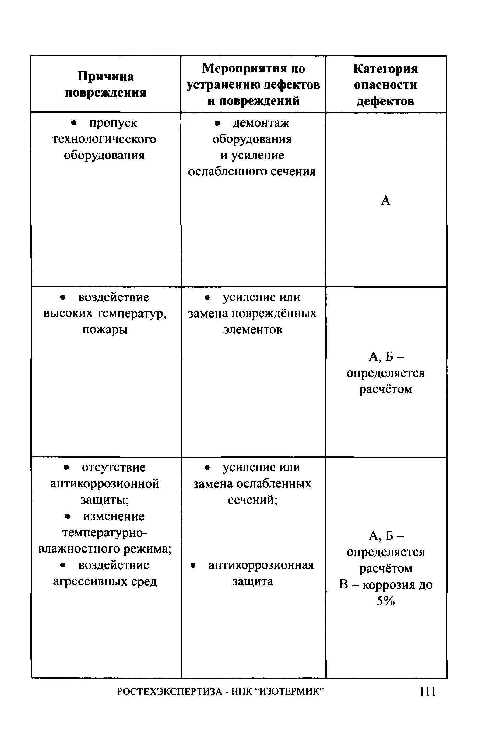 Категория дефектов строительных конструкций. Диагностика трубопроводов. Категоризация дефектов тестирования. Категории технического состояния строительных конструкций. Техническое диагностирование газопроводов.