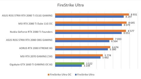 Intel iris xe vs