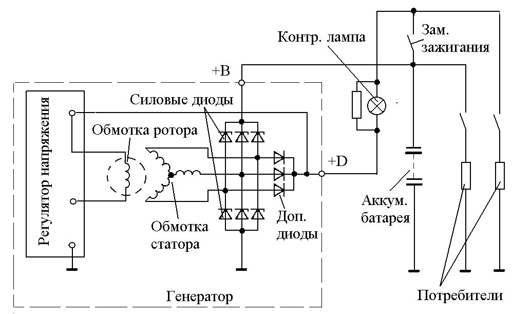 Схема тока электрогенератора автомобиля. Принципиальная электрическая схема генератора автомобиля. Эл схема автомобильного генератора. Схема генератора переменного тока 220 вольт. Работа автогенератора