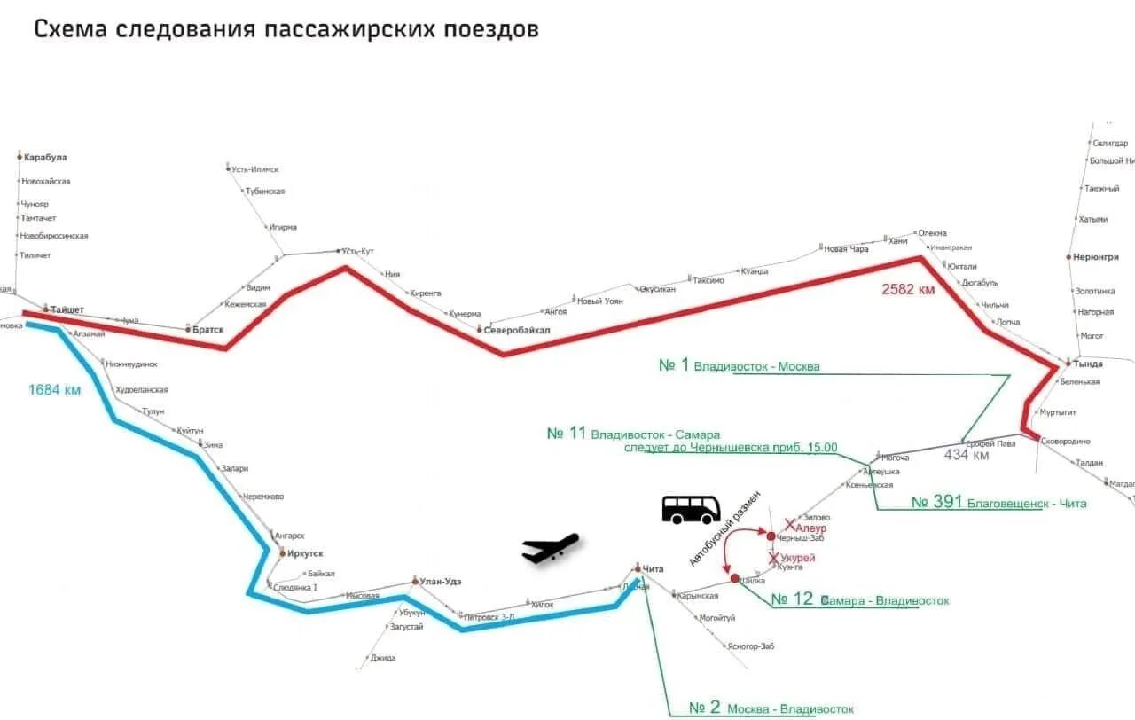 Движение поезда 11. Мосты на ТРАНССИБЕ. Транссибирская магистраль мост. Поезд Самара Владивосток. Пассажирские поезда идущие по БАМУ.