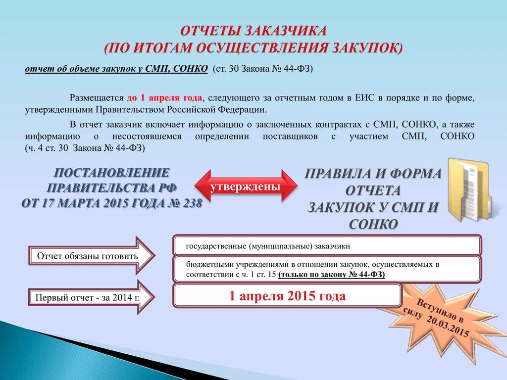 Подтверждение опыта по 44 фз. Отчет СМП 44 ФЗ. Отчёт СМП по 44-ФЗ. Отчет по СМП по 44-ФЗ. Форма отчета о закупках.