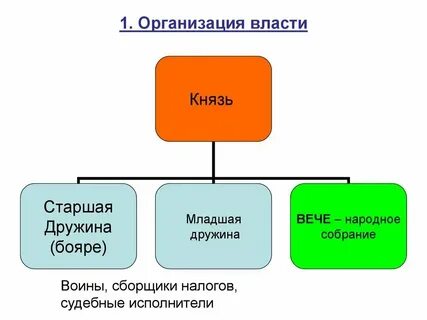 Народное собрание у славян решавшее важнейшие