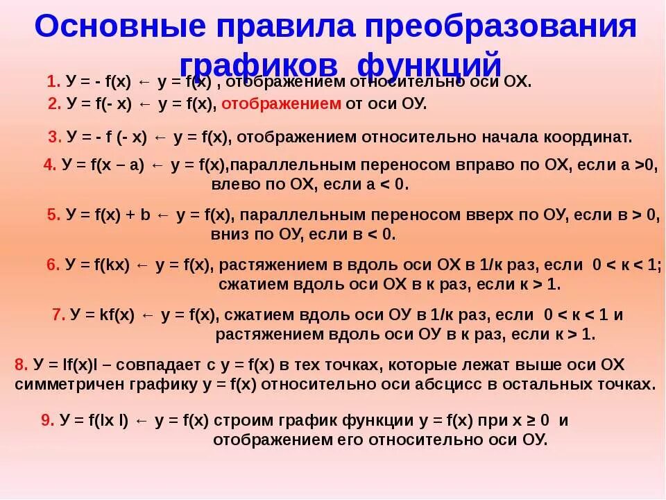 Преобразование аргумента функций. Преобразование графиков функций. Основные преобразования графиков функций. Преобразованиифункции. Простейшие преобразования графиков функций.