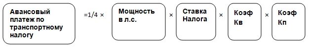 Аванс приложение. Аванс по транспортному налогу. Авансовый платеж. Авансовый платеж по транспортному налогу. Формула аванса по транспортному налогу.