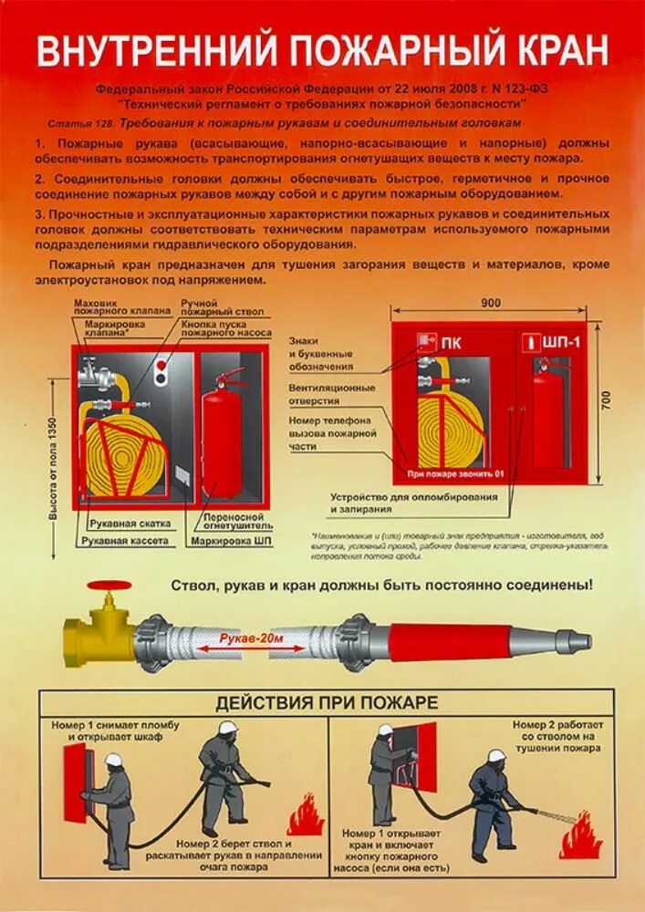 Противопожарные краны требования. Противопожарные краны требования. Противопожарные краны требования. Пожарный кран инструкция. Внутренний противопожарный водопровод.