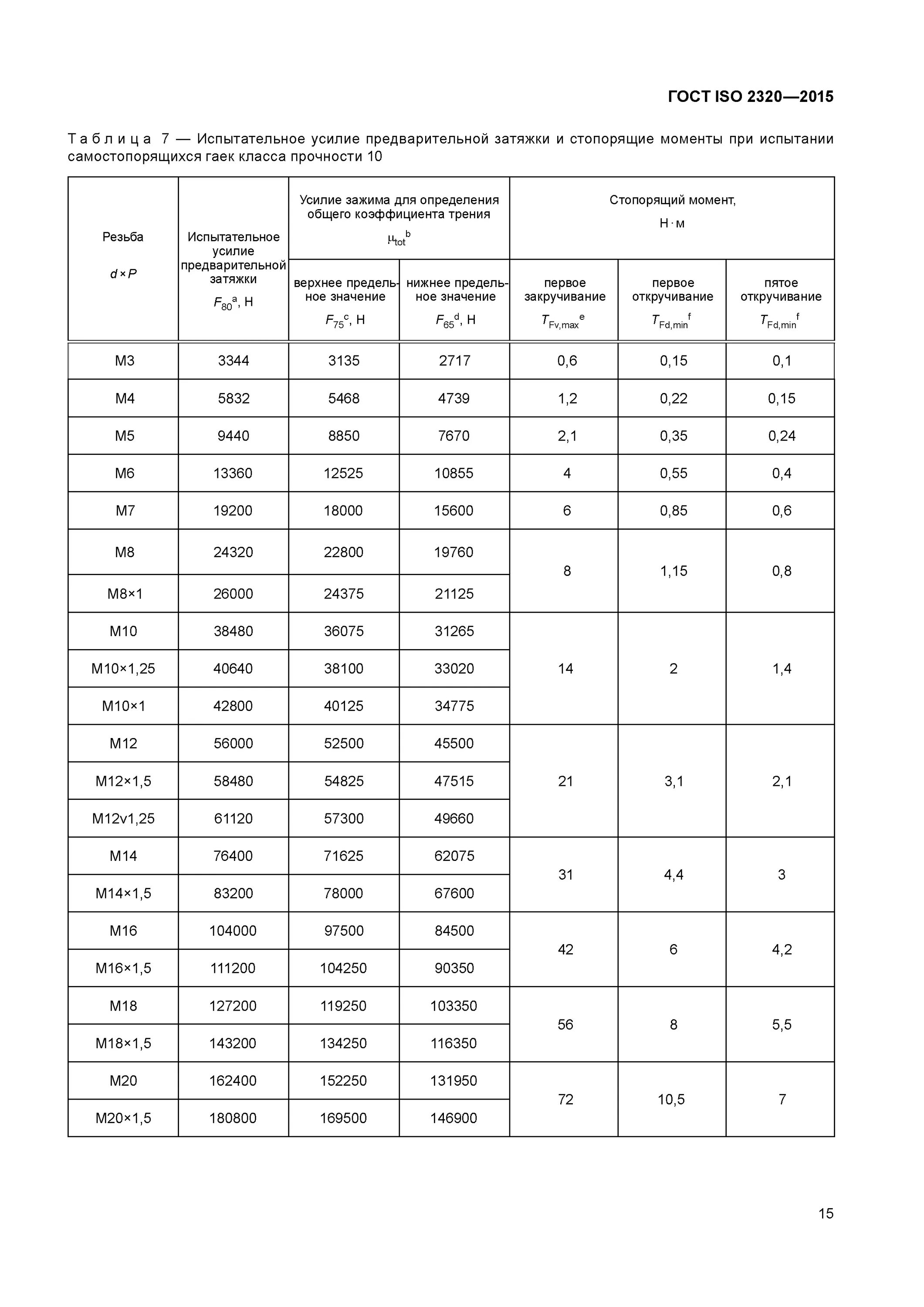 Гайка класс прочности 5. Гайки класс прочности 8.8 ГОСТ. Класс прочности гаек ГОСТ. Гайка класс прочности 8 ГОСТ. Класс прочности гаек сталь