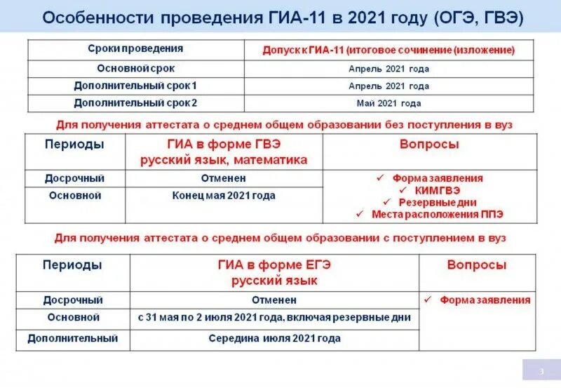 Работа 11 класс русский язык 2025